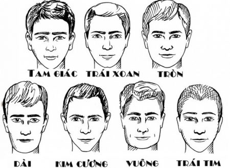 7 loại hình dáng khuôn mặt